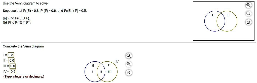 Use the Venn diagram to solve.
Suppose that Pr(E) = 0.8, Pr(F) = 0.6, and Pr(E ? F) = 0.5.
(a) Find Pr(E ? F).
(b) Find Pr(E ? F').

Complete the Venn diagram.
I = 0.8
II = 0.6
III = 0.5
IV = 0.9
(Type integers or decimals.)