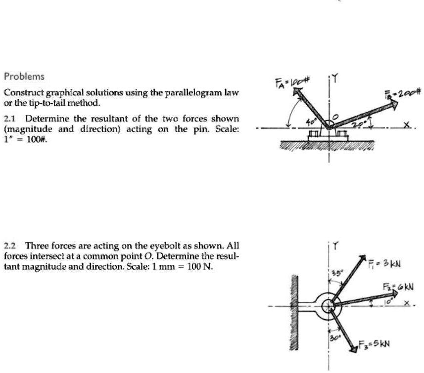 Problems
Construct graphical solutions using the parallelogram law
or the tip-to-tail method.
2.1 Determine the resultant of the two forces shown
(magnitude and direction) acting on the pin. Scale:
1" = 100#.
2.2 Three forces are acting on the eyebolt as shown. All
forces intersect at a common point O. Determine the resul-
tant magnitude and direction. Scale: 1 mm = 100 N.