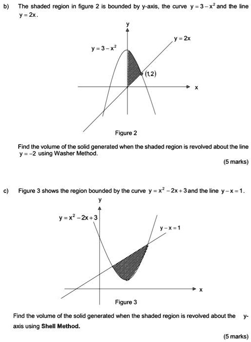 SOLVED: The shaded region in figure 2 is bounded by Y-axis the curve y ...