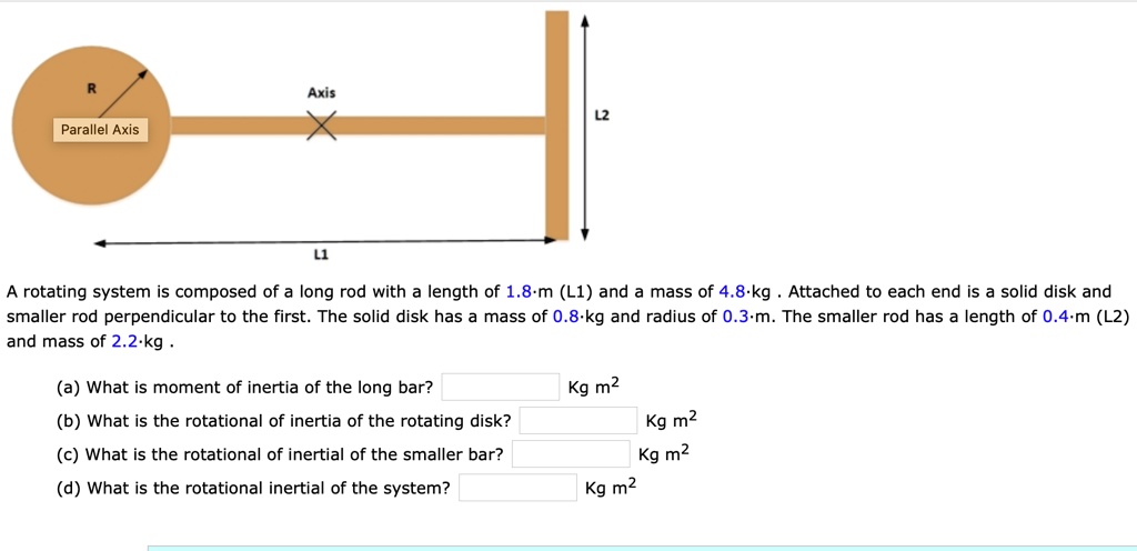 Parallel Rotating Rods Parallel Axis rotating system is composed of a long rod with a length ...