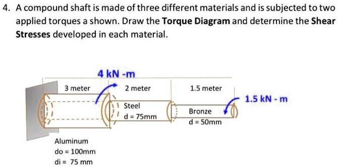 4. A compound shaft is made of three different materials and is ...