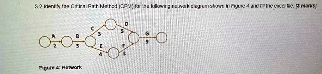 SOLVED: 3.2 Identify the Critical Path Method (CPM) for the following ...