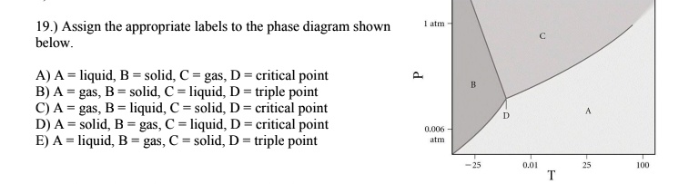 19.) Assign The Appropriate Labels To The Phase Diagr… - SolvedLib