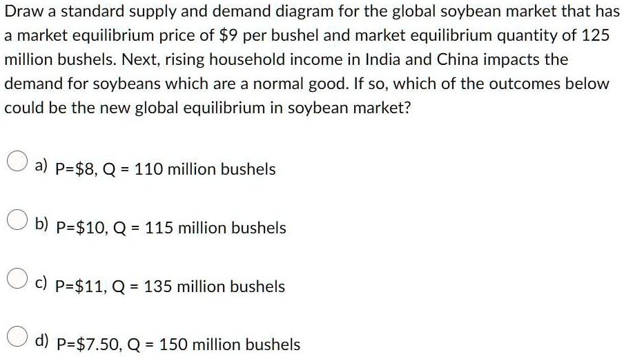 SOLVED Draw a standard supply and demand diagram for the global
