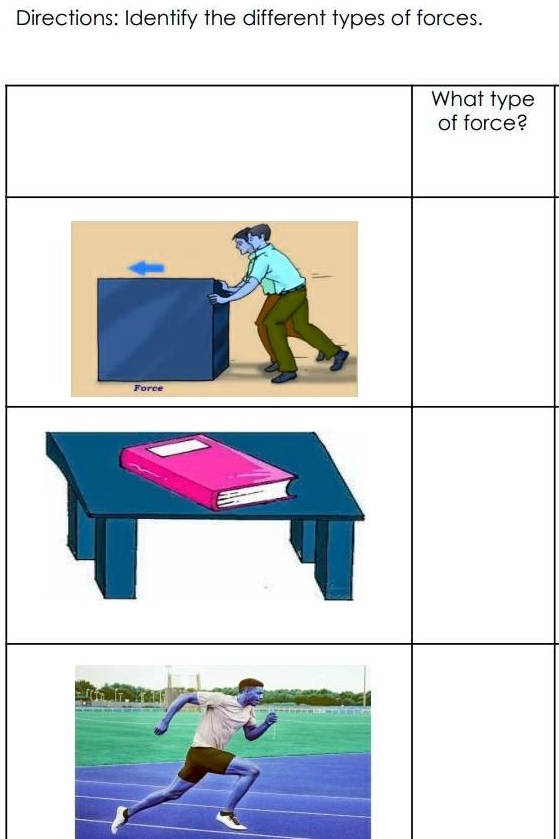 SOLVED 'can someone help me Directions Identify the different types