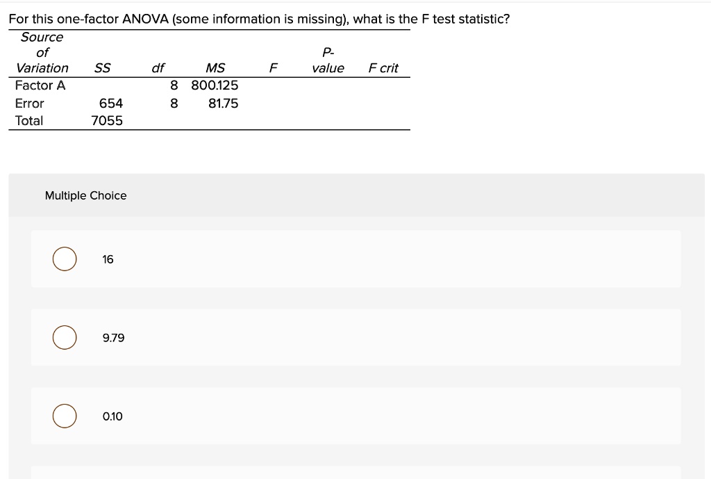 For this one-factor ANOVA (some information is missing), what is the F test statistic?
Source of Variation SS df MS F P-value F crit
Factor A 8 800.125
Error 654 8 81.75
Total 7055
Multiple Choice
16
9.79
0.10