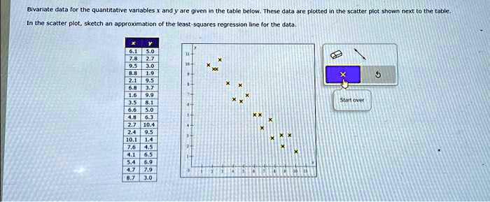 SOLVED: Bivariate data for the quantitative variables x and y are given ...