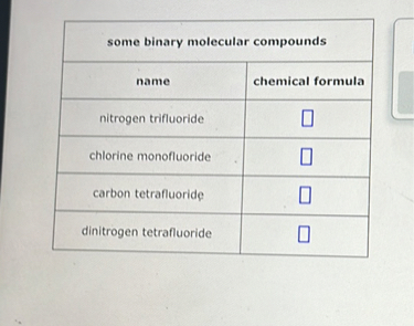 some binary molecular compounds name chemical formula nitrogen ...