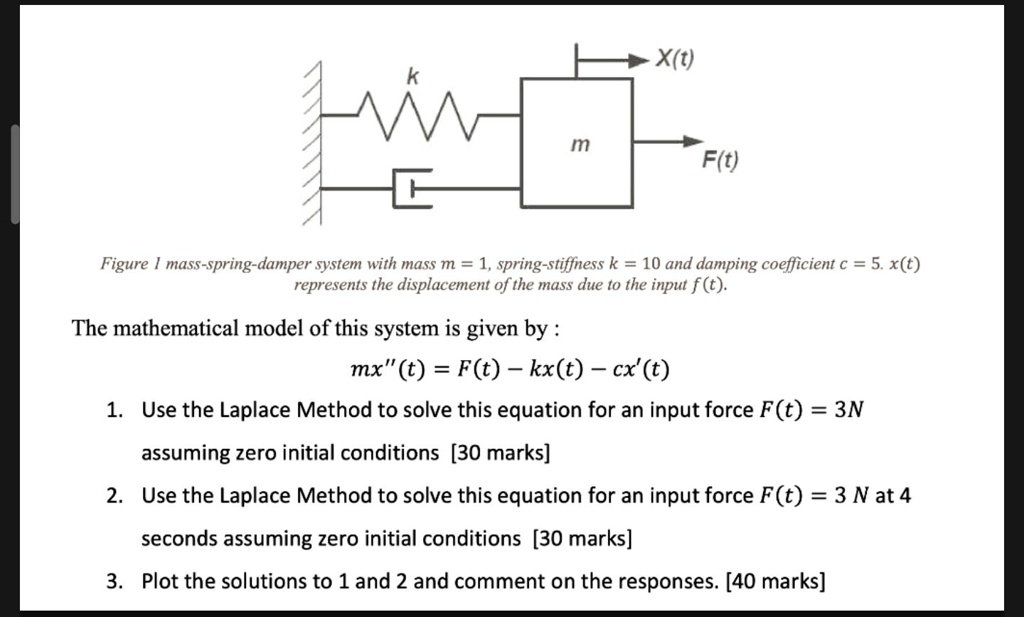 SOLVED Text X(t) m F(t) Figure Massspringdamper system with mass m
