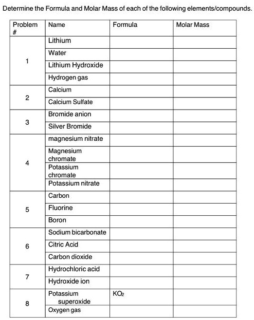 SOLVED: Text: Determine the Formula and Molar Mass of each of the ...