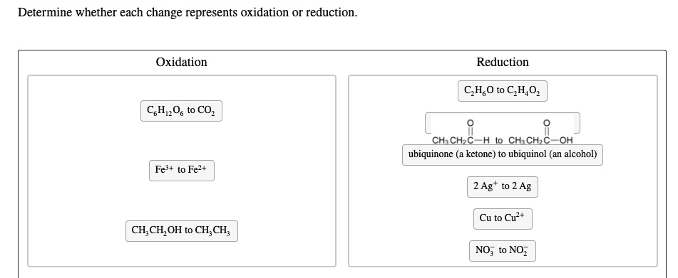 Determine Whether Each Change Represents Oxidation Or Reduction. SOLVED: Determine whether each change represents oxidation or reduction