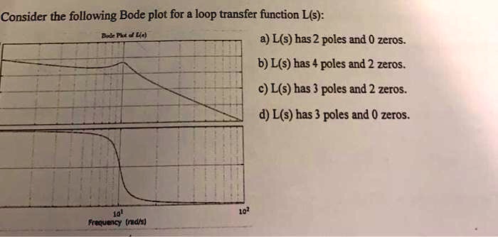 SOLVED: Consider the following Bode plot for a loop transfer function L ...