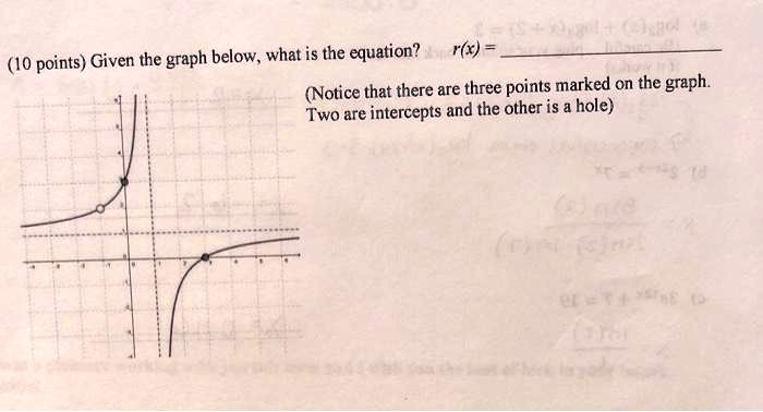 (10 points) Given the graph below, what is the equation? r(x) = 
(Notice that there are three points marked on the graph.
Two are intercepts and the other is a hole)