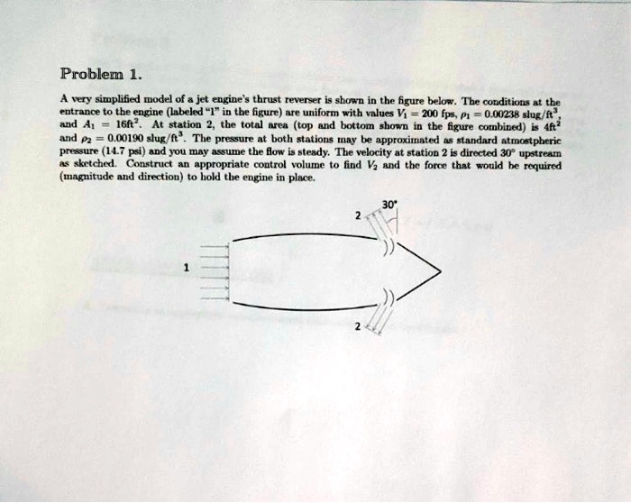 Problem1. A very simplified model of a jet engine's thrust reverser is ...