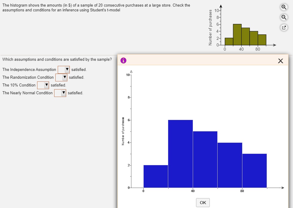 SOLVED: The histogram shows the amounts (in S) of sample of 20 ...