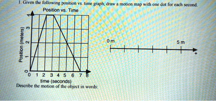 SOLVED: Given the following position vs. time graph draw motion map ...