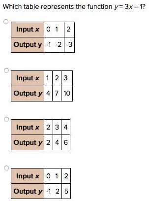 Solved Please Help Which Table Represents The Function Y 3x 1 Which Table Represents The Function Y 3x 1 Input X Output Y Input X Output Input X Output Input X Output