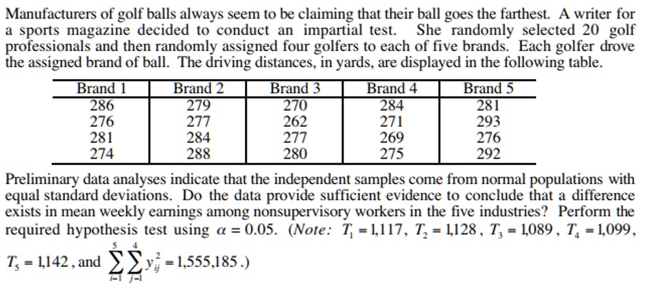 Manufacturers of golf balls always seem to be claiming that their ball goes the farthest. A writer for a sports magazine decided to conduct an impartial test. She randomly selected 20 golf professionals and then randomly assigned four golfers to each of five brands. Each golfer drove the assigned brand of ball. The driving distances, in yards, are displayed in the following table:

Brand 1 | Brand 2 | Brand 3 | Brand 4 | Brand 5
——–|———|———|———|——–
286     | 279     | 270     | 284     | 281
276     | 277     | 262     | 271     | 293
281     | 284     | 277     | 269     | 276
274     | 288     | 280     | 275     | 292

Preliminary data analyses indicate that the independent samples come from normal populations with equal standard deviations. Do the data provide sufficient evidence to conclude that a difference exists in mean driving distances among the five brands? Perform the required hypothesis test using ? = 0.05. (Note: T1 = 1,117, T2 = 1,128, T3 = 1,089, T4 = 1,099, T5 = 1,142, and ?i=1^5 ?j=1^4 yij^2 = 1,555,185.)