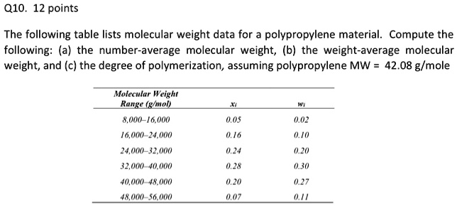 Q10. 12 Points The Following Table Lists Molecular Weight Data For ...