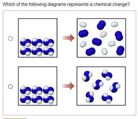 SOLVED: Which of the following diagrams represents chemical change?