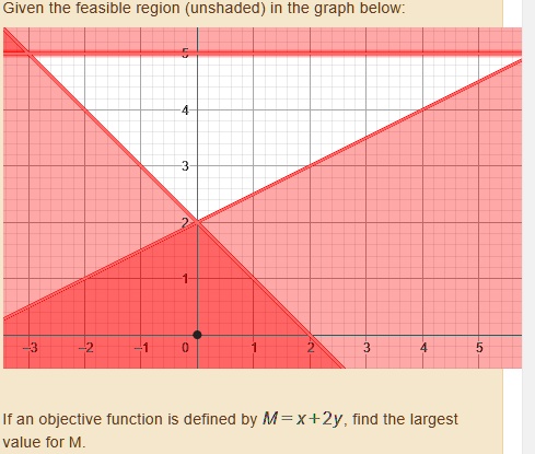 SOLVED: Given the feasible region (unshaded) in the graph below: If an ...