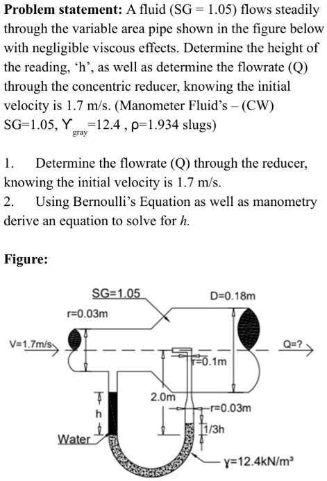 SOLVED: Fluids problem Problem statement: A fluid (SG=1.05) flows ...