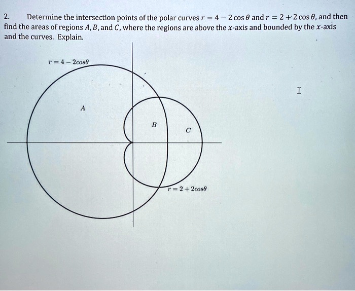 SOLVED: Determine the intersection points of the polar curves r = 4 ...