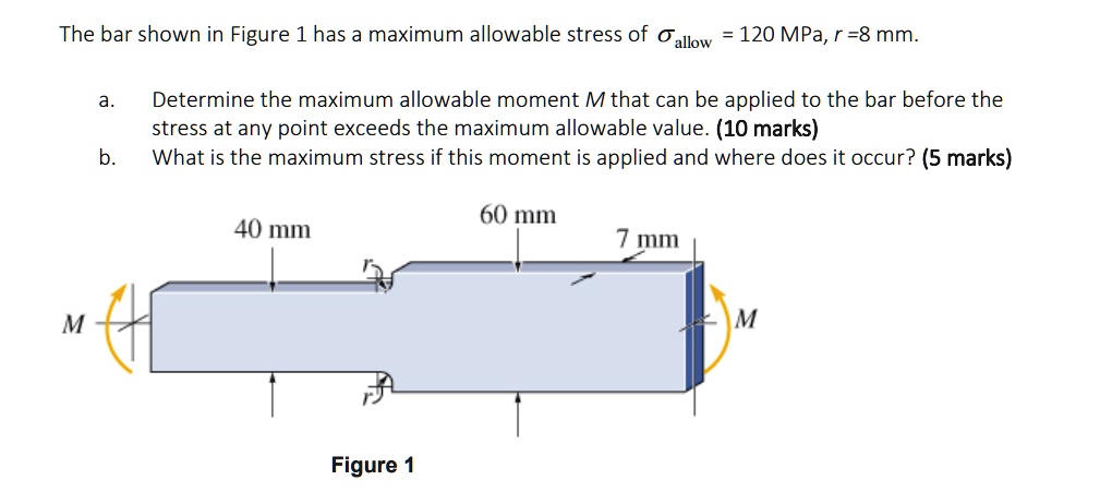 SOLVED: The bar shown in Figure 1 has a maximum allowable stress of ...