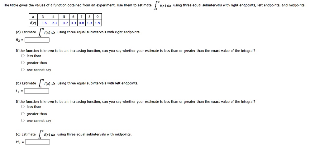 SOLVED: The table gives the values of a function obtained from an ...