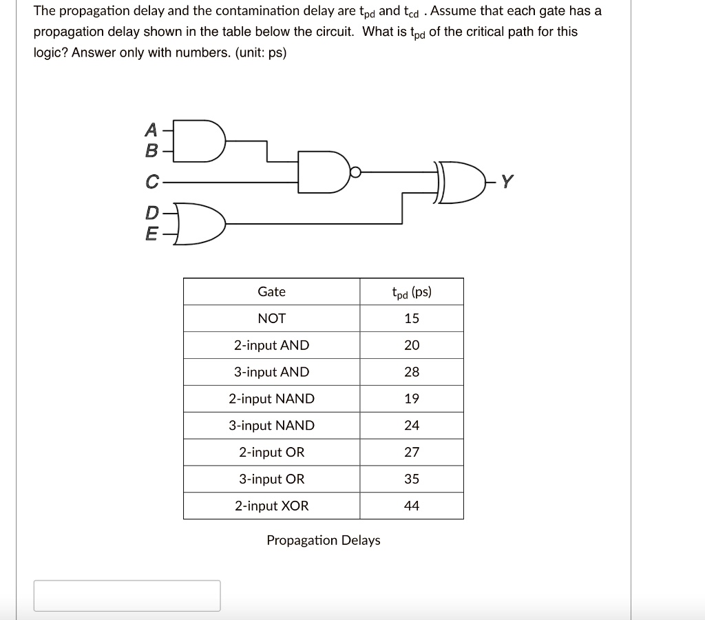 SOLVED: The propagation delay and the contamination delay are tpd and ...