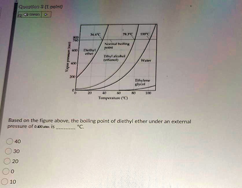 Solved Question 3 1 Point Our 761 â‚¬ It 1 Hexa Decimal But 1 Normal Boiling Point Ethyl 0991