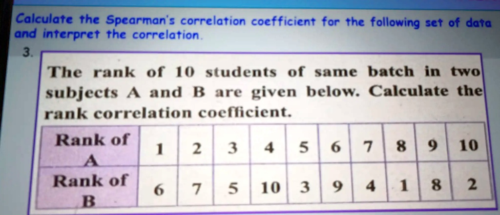 Solved Calculate The Spearman S Correlation Cocfficient For The