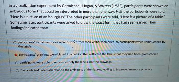 In a visualization experiment by Carmichael, Hogan,     Walters (1932), participants were shown an ambiguous form that could be interpreted in more than one way. Half the participants were told, "Here is a picture of an hourglass." The other participants were told, "Here is a picture of a table." Sometime later, participants were asked to draw the exact form they had seen earlier. Their findings indicated that:
participants' visual memories were distinct from their verbal memories, so participants were uninfluenced by the labels.
participants' drawings were biased in a fashion that reflected the labels that they had been given earlier.
participants were able to remember only the labels, not the drawings.
the labels had called attention to the ambiguity of the figures, leading to improved memory accuracy.