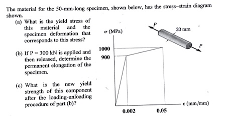 The material for the 50-mm-long specimen, shown below, has the stress ...