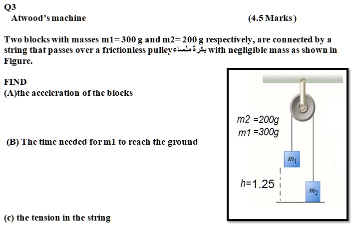 SOLVED: Q3 Atwood's Machine (4 Marks) Two Blocks With Masses M1 = 300 G ...