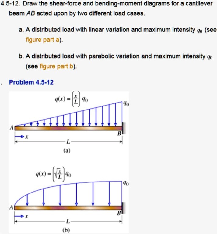 SOLVED 4.512. Draw the shearforce and bendingmoment diagrams for a