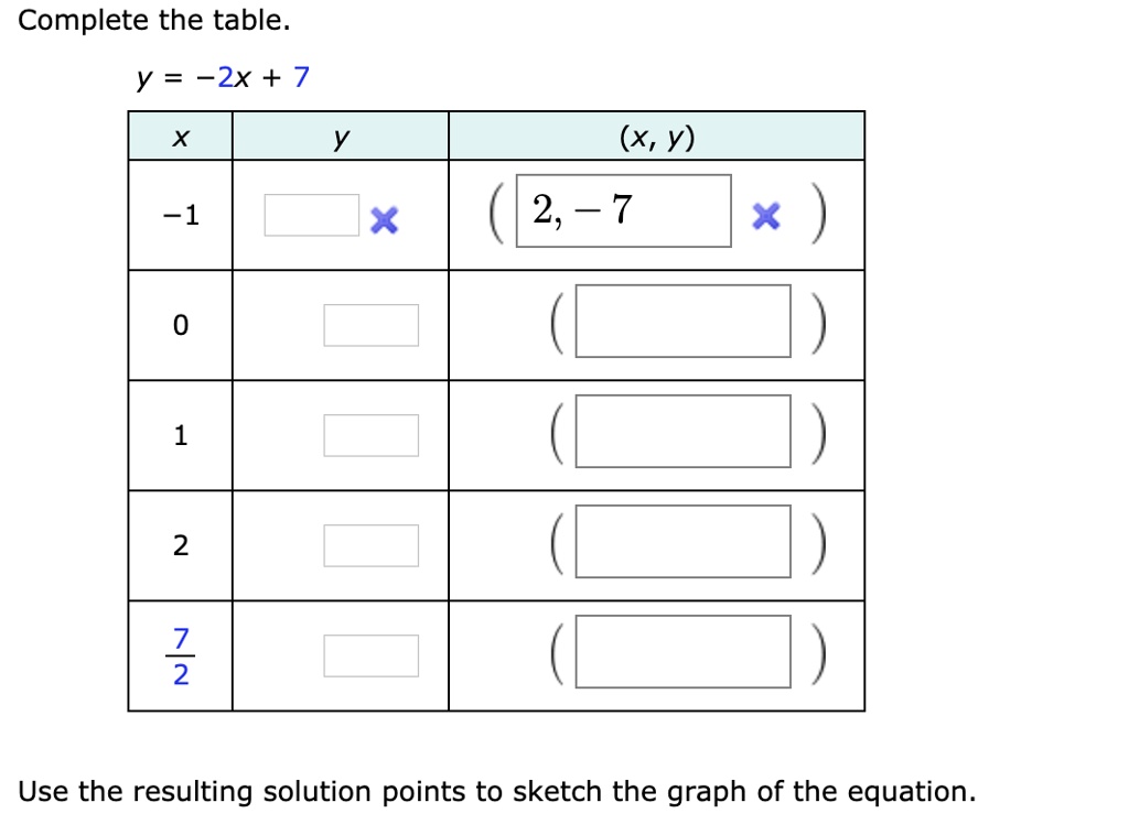 Solved Complete The Table Y 2x 7 X Y X Y 1 2 7 1 2 2 Use The Resulting Solution Points To Sketch The Graph Of The Equation