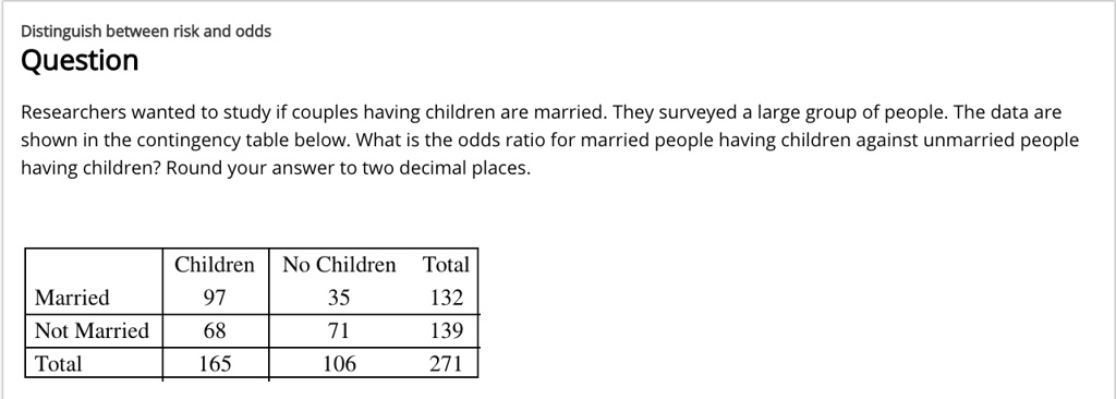 Distinguish between risk and odds
Question
Researchers wanted to study if couples having children are married. They surveyed a large group of people. The data are
shown in the contingency table below. What is the odds ratio for married people having children against unmarried people
having children? Round your answer to two decimal places.
Children No Children Total
Married
97
35
132
Not Married
68
71
139
Total
165
106
271