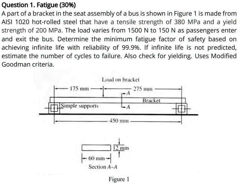 SOLVED: Question 1. Fatigue (30%): A part of a bracket in the seat ...