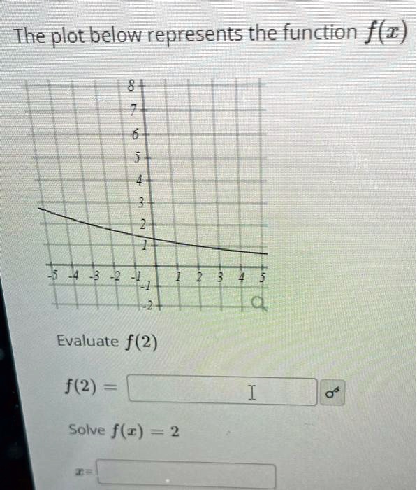 B F Cxxy Videos - Algebra Q&A Archive of 22 July 2022 | Numerade