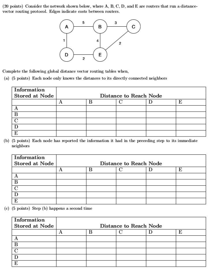 (20 points) Consider the network shown below, where A, B, C, D, and E ...