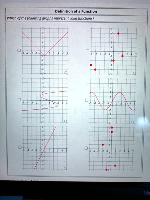 Definition of. Function Which of the following graphs represent valid ...