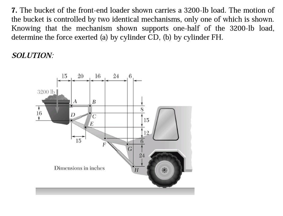 SOLVED 7. The bucket of the frontend loader shown carries a 3200lb
