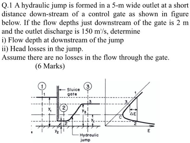 q1 a hydraulic jump is formed in a s m wide outlet at a short distance ...