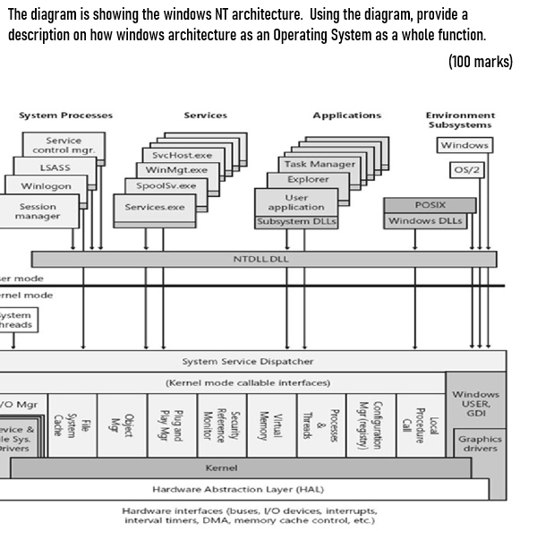 SOLVED: PLEASE ANSWER THE QUESTION IN DETAIL. I WILL UPVOTE YOU. The ...