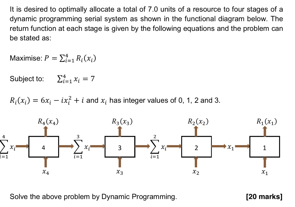 It is desired to optimally allocate a total of 7.0 units of a resource ...