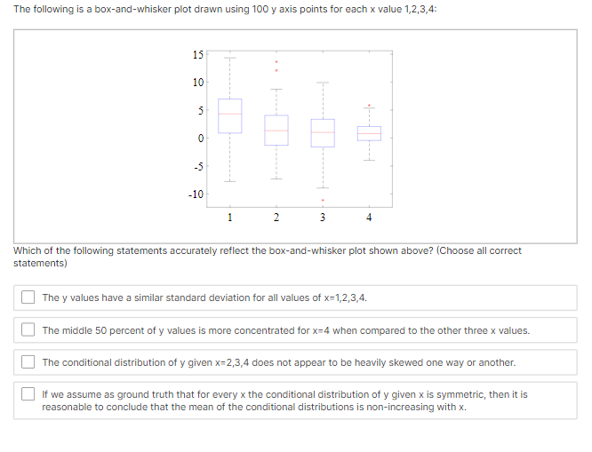 The following is a box-and-whisker plot drawn using 100 y axis points ...