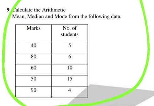 SOLVED: 9. Calculate the Arithmetic Mean, Median and Mode from the ...