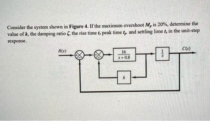 SOLVED: Consider the system shown in Figure 4. If the maximum overshoot ...