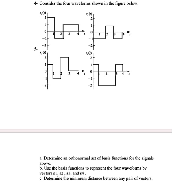 SOLVED: Consider the four waveforms shown in the figure below. s(t) a ...
